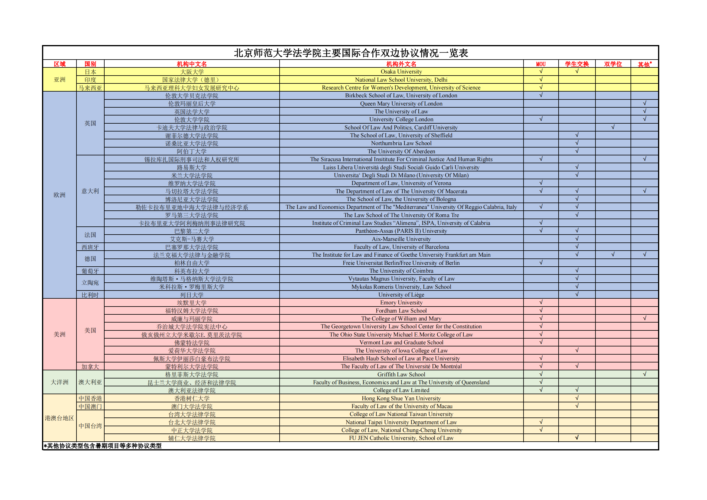 换妻游戏
主要国际合作双边协议情况一览表（2024年3月更新）_00.png